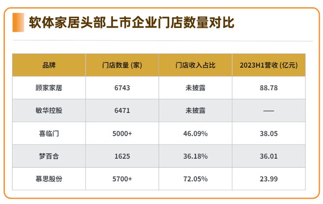 直面C端，軟體家具或成存量時(shí)代的最大贏家？